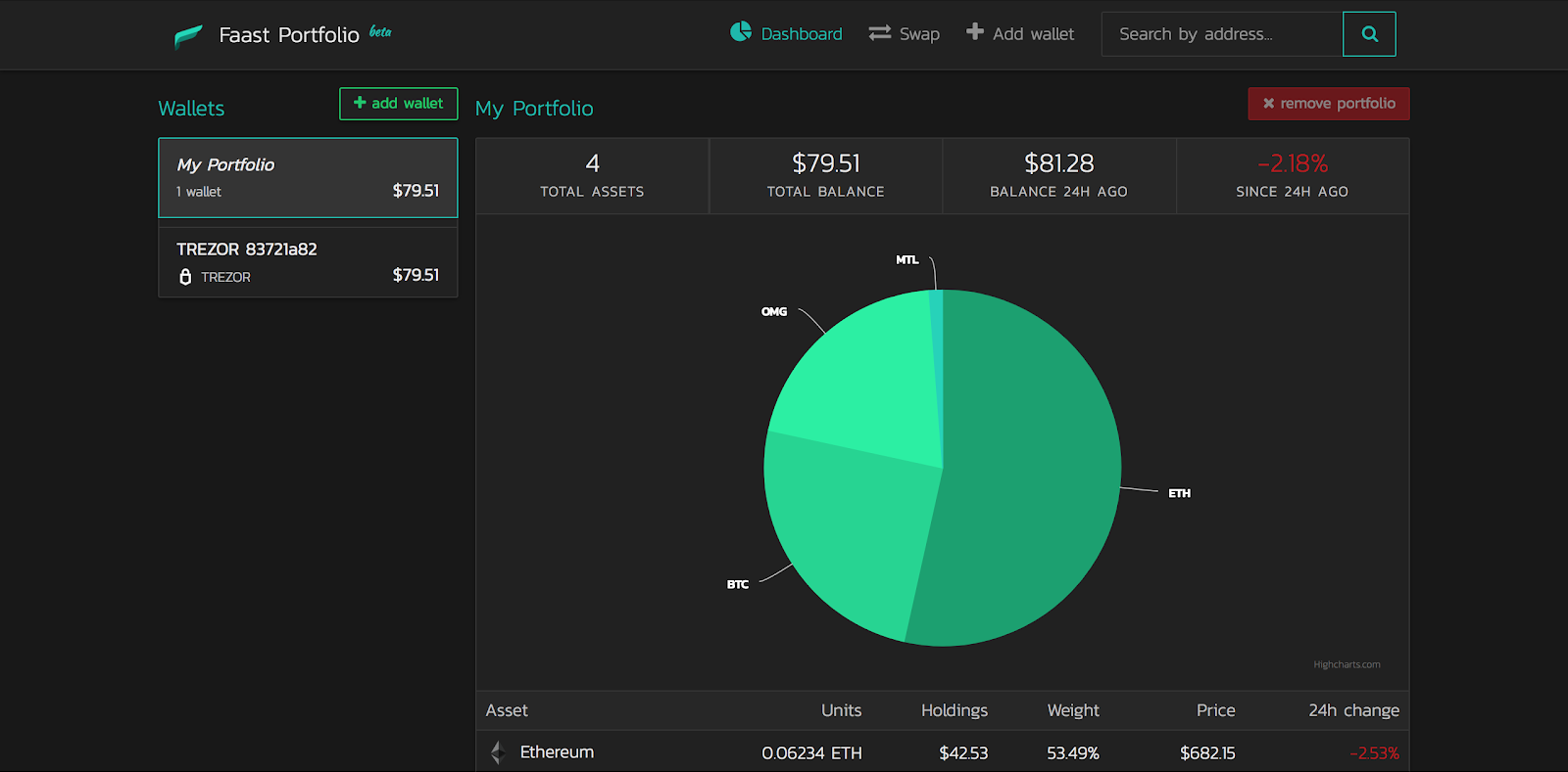 Faast Platform Connects With Popular Wallets Offering Cross-Chain Swaps