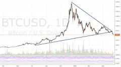 Markets更新：Crypto Markets测验要害支撑等级_tokenpocket下载链接
