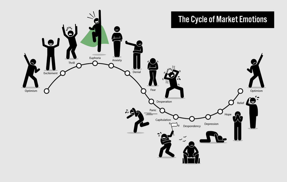 Sentiment Analysis Is the Best Trading Tool You’re Not Using