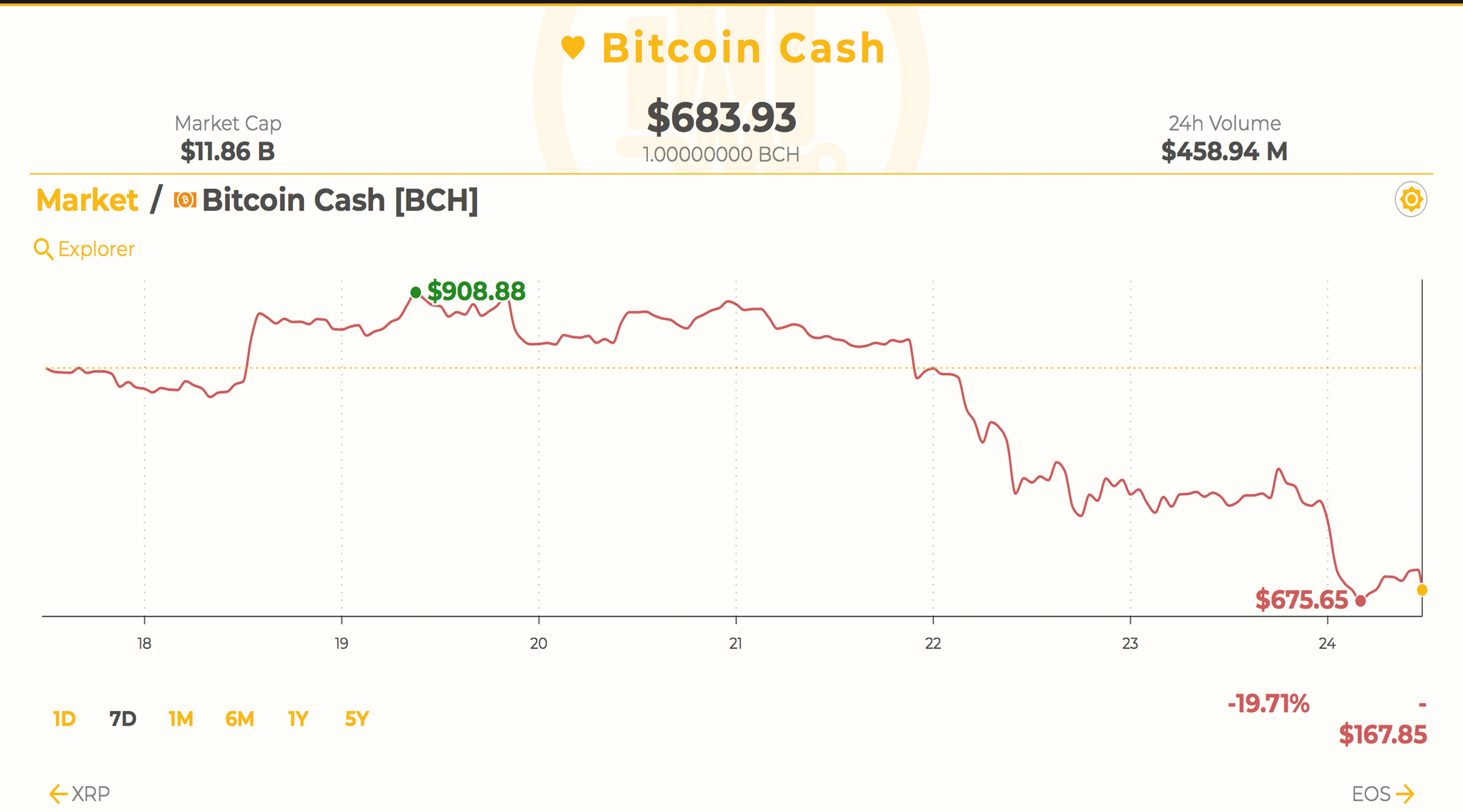 Markets Update: Triple Bottom Confirmed, But Where Will it Lead? 