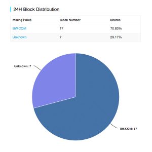 United Bitcoin: Jeff Garzik's Fork Represents a 'Clean Slate'