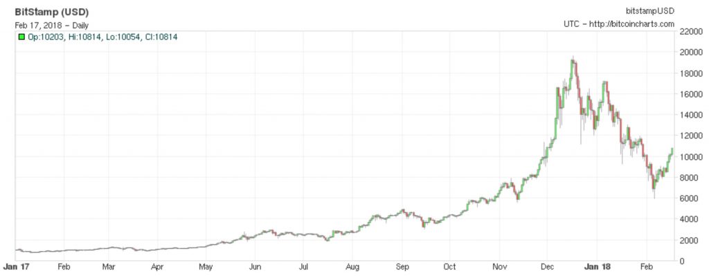 Number of Cryptocurrency Hedge Funds Rises to 226 Globally