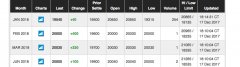 Markets更新：比特币现货价格在CME集团翻开期货后_tokenpocket钱包如何卖出
