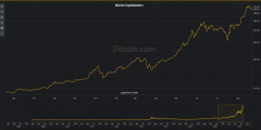 Markets更新：SEGWIT激活后比特币价格向前推动