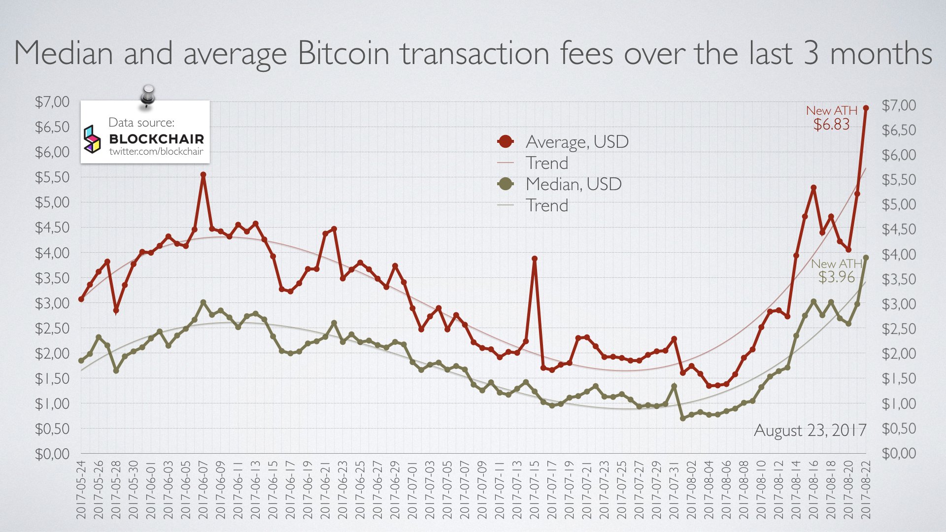 Markets Update: Bitcoin Price Pushes Forward After Segwit Activation 