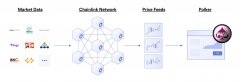 Polker正在将ChainLink价格集成到其多Crtrastwallypto