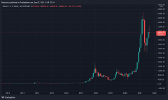 同一天的BitcoimTokenin价格潜水炸弹El Salvador选用加