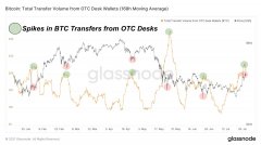 分析师评论运用BTC需求冒泡的比特币过度计数器