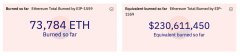 Crypto Inferno：Etereum NetworkTokenPocket在17天内燃烧了
