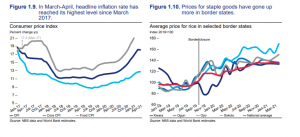 New World Bank Report: Nigeria's Exchange Rate Policies Fueling Inflation, Affecting Food Prices