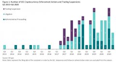 美国委员会在Crypto Industmetamasky带来了75举动