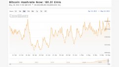 ReportRustwallett：我国比特币Hashrate Dimitance潜水，